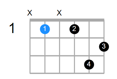 A#aug7 Chord